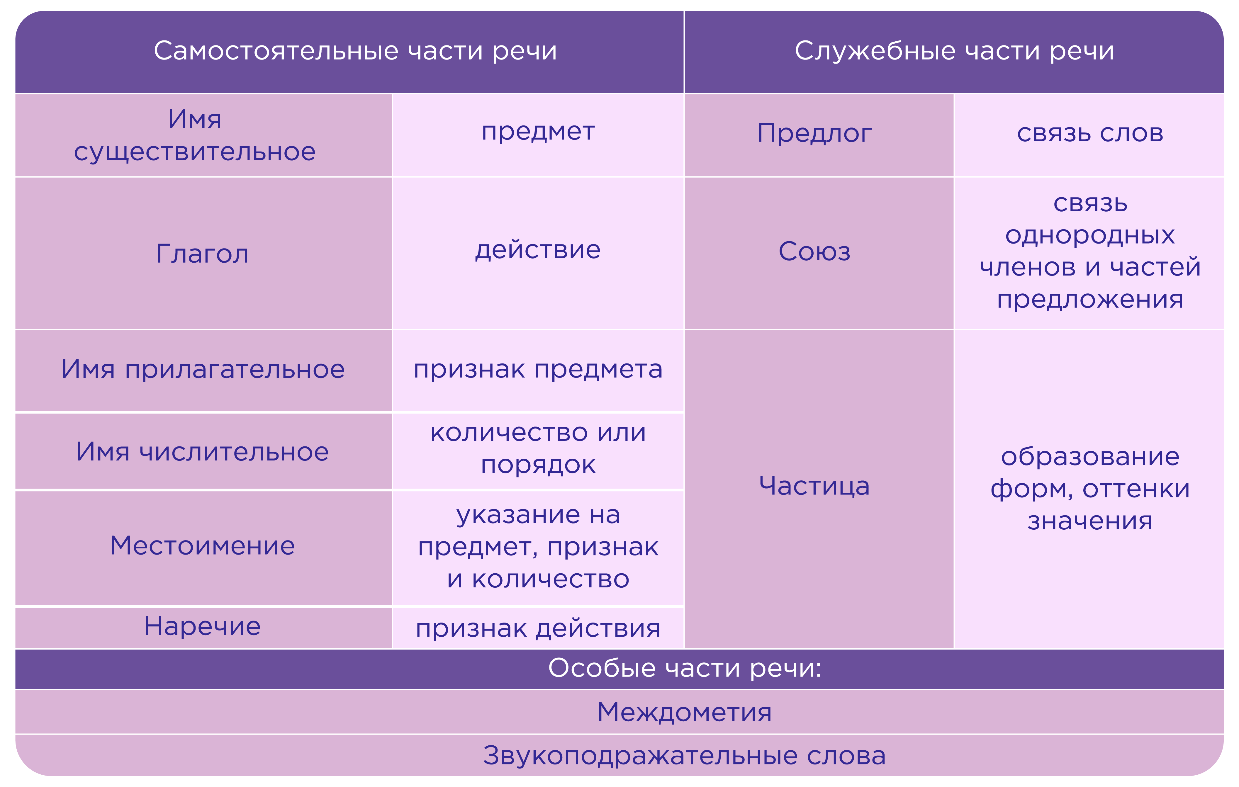 Решение на Задание 444 из ГДЗ по Русскому языку за 7 класс: Ладыженская Т.А.